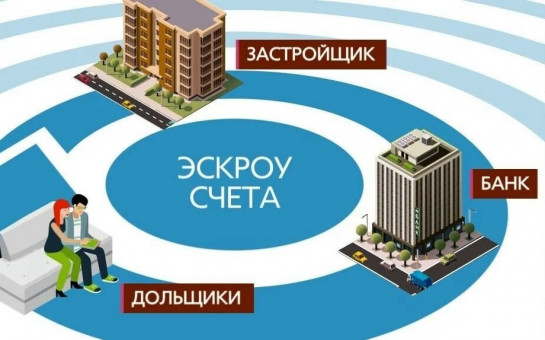 Строительство частных домов по договорам строительного подряда с использованием счетов эскроу